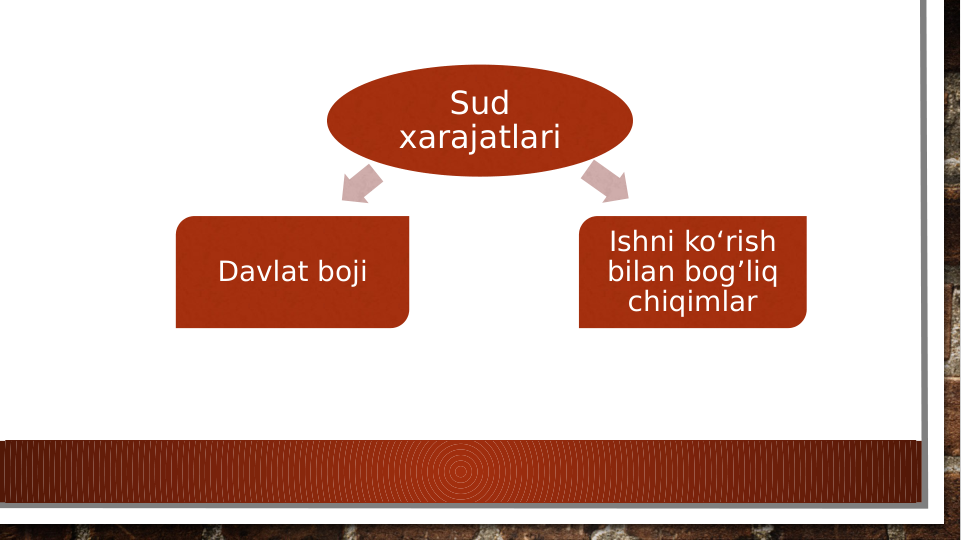 Sud 
xarajatlari
Ishni ko‘rish 
bilan bog’liq 
chiqimlar
Davlat boji
