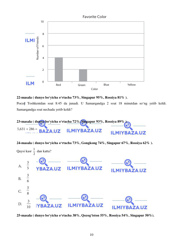  
 
10 
 
22-masala ( dunyo bo‘yicha o‘rtacha 73%, Singapur 95%, Rossiya 81% ).  
Poezd Toshkentdan soat 8:45 da junadi. U Samarqandga 2 soat 18 minutdan so‘ng yetib keldi. 
Samarqandga soat nechada yetib keldi? 
 
23-masala ( dunyo bo‘yicha o‘rtacha 72%, Singapur 93%, Rossiya 89% ).  
 
 
24-masala ( dunyo bo‘yicha o‘rtacha 73%, Gongkong 74%, Singapur 67%, Rossiya 62% ).  
Qaysi kasr 1
2  dan katta? 
 
25-masala ( dunyo bo‘yicha o‘rtacha 38%, Qozog‘iston 55%, Rossiya 54%, Singapur 50%).  
 
