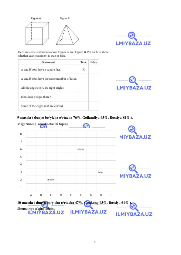  
 
4 
 
9-masala ( dunyo bo‘yicha o‘rtacha 76%, Gollandiya 95%, Rossiya 88% ).  
Magazinning koordinatasini toping 
 
10-masala ( dunyo bo‘yicha o‘rtacha 47%, Gonkong 93%, Rossiya 61% ).  
Simmetriya o‘qini chizing 
 
 
