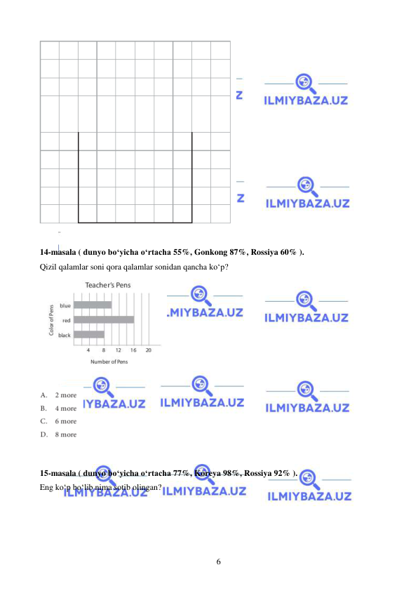  
 
6 
 
 
14-masala ( dunyo bo‘yicha o‘rtacha 55%, Gonkong 87%, Rossiya 60% ).  
Qizil qalamlar soni qora qalamlar sonidan qancha ko‘p? 
 
 
 
 
15-masala ( dunyo bo‘yicha o‘rtacha 77%, Koreya 98%, Rossiya 92% ).  
Eng ko‘p bo‘lib nima sotib olingan? 

