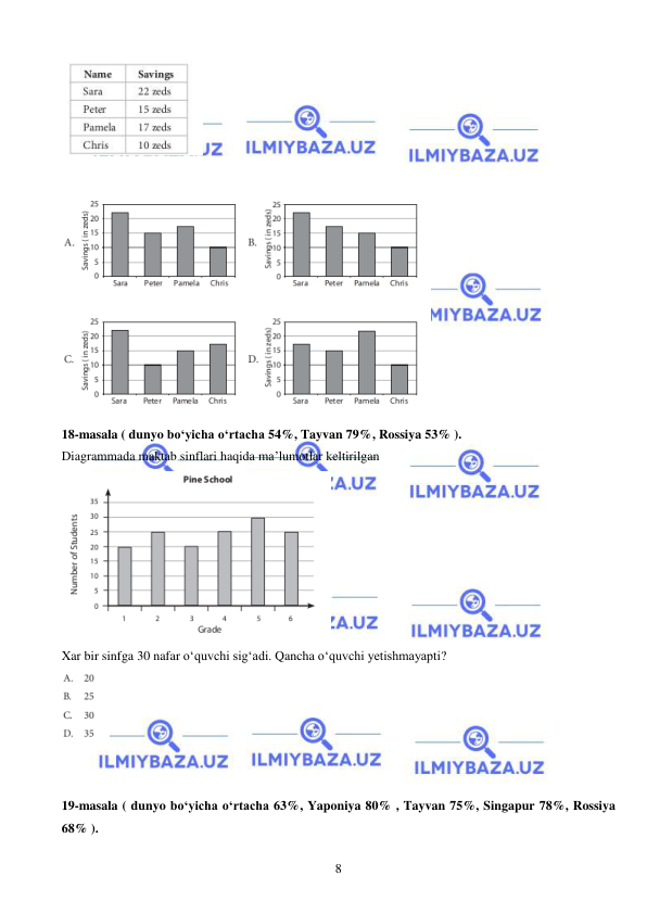  
 
8 
 
 
 
18-masala ( dunyo bo‘yicha o‘rtacha 54%, Tayvan 79%, Rossiya 53% ).  
Diagrammada maktab sinflari haqida ma’lumotlar keltirilgan  
 
Xar bir sinfga 30 nafar o‘quvchi sig‘adi. Qancha o‘quvchi yetishmayapti? 
 
 
 
19-masala ( dunyo bo‘yicha o‘rtacha 63%, Yaponiya 80% , Tayvan 75%, Singapur 78%, Rossiya 
68% ).  
