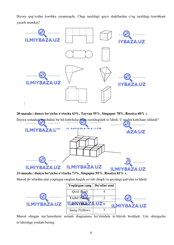  
 
9 
Diyora qog‘ozdan korobka yasamoqchi. Chap tarafdagi qaysi shakllardan o‘ng tarafdagi korobkani 
yasash mumkin?  
 
 
20-masala ( dunyo bo‘yicha o‘rtacha 63%, Tayvan 95%, Singapur 78%, Rossiya 68% ).  
Diyora xonadagi burchakni bir hil kubchalar bilan rasmdagidek to‘ldirdi. U nechta kubchani ishlatdi?  
 
 
 
21-masala ( dunyo bo‘yicha o‘rtacha 73%, Singapur 95%, Rossiya 81% ).  
Murod do‘stlardan ular yoqtirgan ranglari haqida so‘rab chiqdi va quyidagi jadvalni to‘ldirdi: 
Yoqtirgan rang Do‘stlar soni 
Qizil (Red) 
4 
Yashil (Green) 
2 
Ko‘k (Blue) 
6 
Sariq (Yellow) 
7 
Murod olingan ma’lumotlarni ustunli diagramma ko‘rinishda to‘ldirish boshladi. Uni ohirigacha 
to‘ldirishga yordam bering.  
