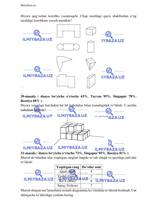  
Ilmiybaza.uz 
 
Diyora qog‘ozdan korobka yasamoqchi. Chap tarafdagi qaysi shakllardan o‘ng 
tarafdagi korobkani yasash mumkin?  
 
 
20-masala ( dunyo bo‘yicha o‘rtacha 63%, Tayvan 95%, Singapur 78%, 
Rossiya 68% ).  
Diyora xonadagi burchakni bir hil kubchalar bilan rasmdagidek to‘ldirdi. U nechta 
kubchani ishlatdi?  
 
 
 
21-masala ( dunyo bo‘yicha o‘rtacha 73%, Singapur 95%, Rossiya 81% ).  
Murod do‘stlardan ular yoqtirgan ranglari haqida so‘rab chiqdi va quyidagi jadvalni 
to‘ldirdi: 
Yoqtirgan rang Do‘stlar soni 
Qizil (Red) 
4 
Yashil (Green) 
2 
Ko‘k (Blue) 
6 
Sariq (Yellow) 
7 
Murod olingan ma’lumotlarni ustunli diagramma ko‘rinishda to‘ldirish boshladi. Uni 
ohirigacha to‘ldirishga yordam bering.  
