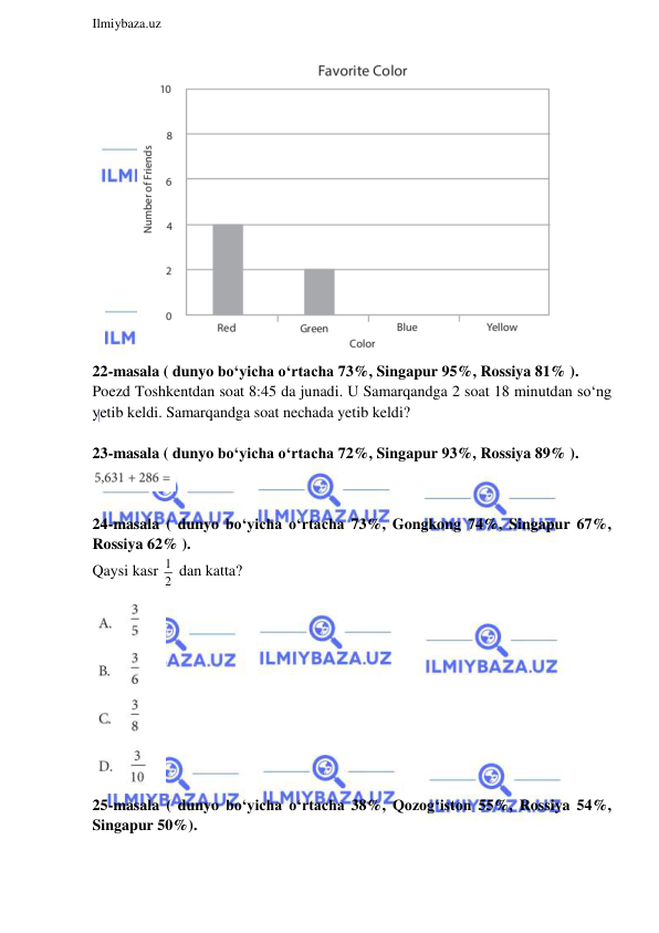  
Ilmiybaza.uz 
 
 
22-masala ( dunyo bo‘yicha o‘rtacha 73%, Singapur 95%, Rossiya 81% ).  
Poezd Toshkentdan soat 8:45 da junadi. U Samarqandga 2 soat 18 minutdan so‘ng 
yetib keldi. Samarqandga soat nechada yetib keldi? 
 
23-masala ( dunyo bo‘yicha o‘rtacha 72%, Singapur 93%, Rossiya 89% ).  
 
 
24-masala ( dunyo bo‘yicha o‘rtacha 73%, Gongkong 74%, Singapur 67%, 
Rossiya 62% ).  
Qaysi kasr 1
2  dan katta? 
 
25-masala ( dunyo bo‘yicha o‘rtacha 38%, Qozog‘iston 55%, Rossiya 54%, 
Singapur 50%).  
 
