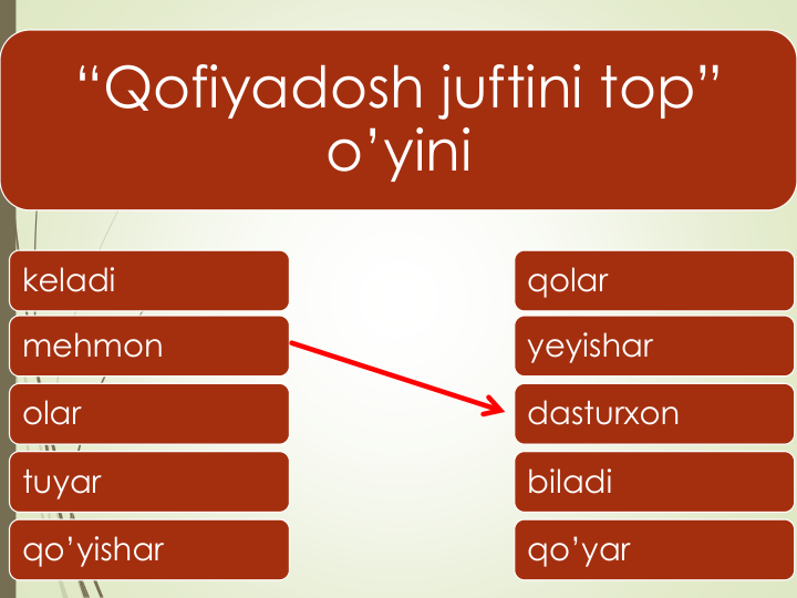 keladi
mehmon
olar
tuyar
qo’yishar
qolar
yeyishar
dasturxon
biladi
qo’yar
“Qofiyadosh juftini top” 
o’yini
