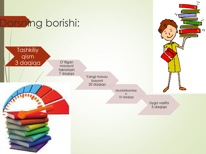 Darsning borishi:
Tashkiliy
qism
3 daqiqa
O’tilgan
mavzuni
takrorlash
7 daqiqa
Yangi mavzu
bayoni
20 daqiqa
Mustahkamlas
h
10 daqiqa
Uyga vazifa
5 daqiqa
