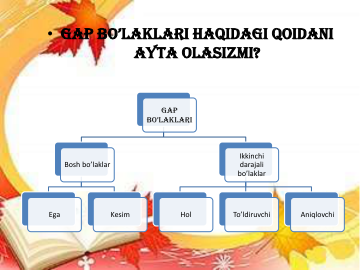 • Gap bo’laklari haqidaGi qoidani 
ayta olasizmi?
Gap 
bo’laklari
Bosh bo’laklar
Ega
Kesim
Ikkinchi 
darajali 
bo’laklar
Hol
To’ldiruvchi
Aniqlovchi
