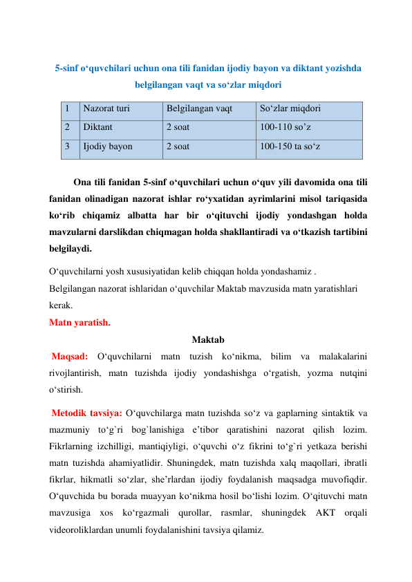  
5-sinf o‘quvchilari uchun ona tili fanidan ijodiy bayon va diktant yozishda 
belgilangan vaqt va so‘zlar miqdori 
1  
Nazorat turi  
Belgilangan vaqt  
So‘zlar miqdori  
2  
Diktant  
2 soat  
100-110 so’z  
3  
Ijodiy bayon  
2 soat  
100-150 ta so‘z  
  
Ona tili fanidan 5-sinf o‘quvchilari uchun o‘quv yili davomida ona tili 
fanidan olinadigan nazorat ishlar ro‘yxatidan ayrimlarini misol tariqasida 
ko‘rib chiqamiz albatta har bir o‘qituvchi ijodiy yondashgan holda 
mavzularni darslikdan chiqmagan holda shakllantiradi va o‘tkazish tartibini 
belgilaydi.  
O‘quvchilarni yosh xususiyatidan kelib chiqqan holda yondashamiz . 
Belgilangan nazorat ishlaridan o‘quvchilar Maktab mavzusida matn yaratishlari 
kerak. 
Matn yaratish.  
Maktab 
 Maqsad: O‘quvchilarni matn tuzish ko‘nikma, bilim va malakalarini 
rivojlantirish, matn tuzishda ijodiy yondashishga o‘rgatish, yozma nutqini 
o‘stirish.  
 Metodik tavsiya: O‘quvchilarga matn tuzishda so‘z va gaplarning sintaktik va 
mazmuniy to‘g`ri bog`lanishiga e’tibor qaratishini nazorat qilish lozim. 
Fikrlarning izchilligi, mantiqiyligi, o‘quvchi o‘z fikrini to‘g`ri yetkaza berishi 
matn tuzishda ahamiyatlidir. Shuningdek, matn tuzishda xalq maqollari, ibratli 
fikrlar, hikmatli so‘zlar, she’rlardan ijodiy foydalanish maqsadga muvofiqdir. 
O‘quvchida bu borada muayyan ko‘nikma hosil bo‘lishi lozim. O‘qituvchi matn 
mavzusiga xos ko‘rgazmali qurollar, rasmlar, shuningdek AKT orqali 
videoroliklardan unumli foydalanishini tavsiya qilamiz.  
