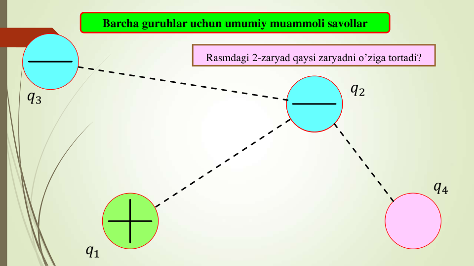 Barcha guruhlar uchun umumiy muammoli savollar
Rasmdagi 2-zaryad qaysi zaryadni o’ziga tortadi?
