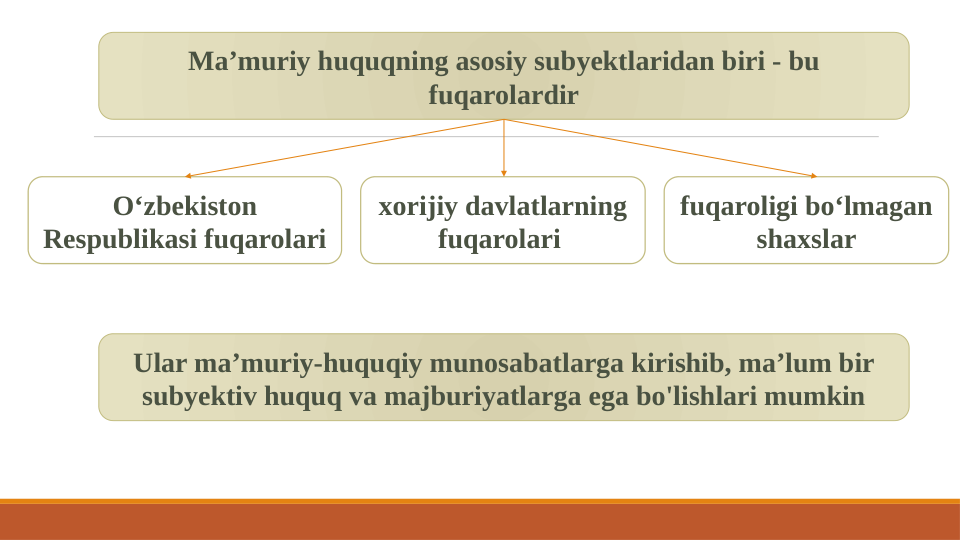 Ma’muriy huquqning asosiy subyektlaridan biri - bu 
fuqarolardir
O‘zbekiston 
Respublikasi fuqarolari
xorijiy davlatlarning 
fuqarolari 
fuqaroligi bo‘lmagan 
shaxslar
Ular ma’muriy-huquqiy munosabatlarga kirishib, ma’lum bir 
subyektiv huquq va majburiyatlarga ega bo'lishlari mumkin
