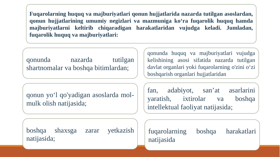 Fuqarolarning huquq va majburiyatlari qonun hujjatlarida nazarda tutilgan asoslardan, 
qonun hujjatlarining umumiy negizlari va mazmuniga ko‘ra fuqarolik huquq hamda 
majburiyatlarni keltirib chiqaradigan harakatlaridan vujudga keladi. Jumladan, 
fuqarolik huquq va majburiyatlari: 
qonunda 
nazarda 
tutilgan 
shartnomalar va boshqa bitimlardan; 
boshqa 
shaxsga 
zarar 
yetkazish 
natijasida; 
fuqarolarning 
boshqa 
harakatlari 
natijasida  
qonun yo‘l qo'yadigan asoslarda mol-
mulk olish natijasida; 
fan, 
adabiyot, 
san’at 
asarlarini 
yaratish, 
ixtirolar 
va 
boshqa 
intellektual faoliyat natijasida; 
qonunda huquq va majburiyatlari vujudga 
kelishining asosi sifatida nazarda tutilgan 
davlat organlari yoki fuqarolarning o'zini o‘zi 
boshqarish organlari hujjatlaridan
