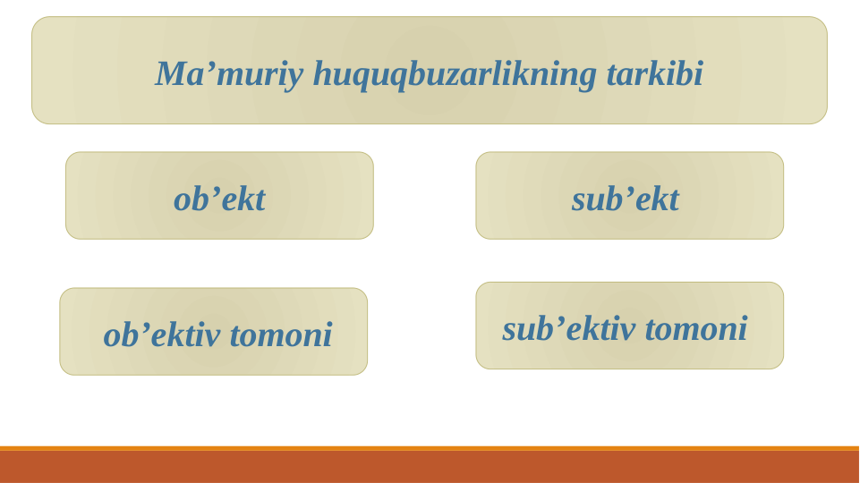 Ma’muriy huquqbuzarlikning tarkibi
ob’ekt
 ob’ektiv tomoni
sub’ektiv tomoni 
sub’ekt 
