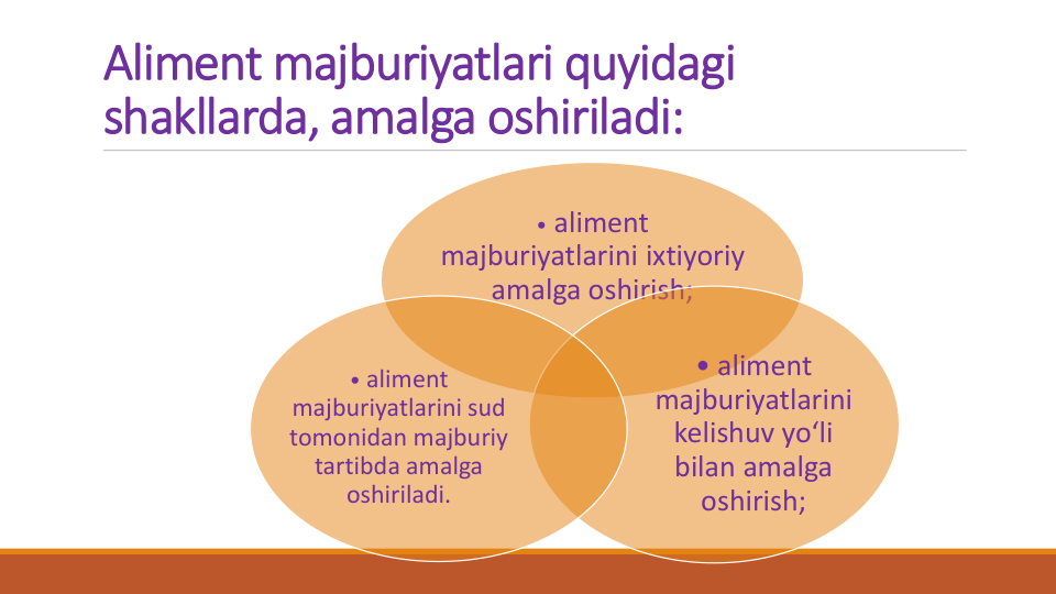 Aliment majburiyatlari quyidagi
shakllarda, amalga oshiriladi:
• aliment 
majburiyatlarini ixtiyoriy
amalga oshirish;
• aliment 
majburiyatlarini
kelishuv yo‘li
bilan amalga
oshirish;
• aliment 
majburiyatlarini sud
tomonidan majburiy
tartibda amalga
oshiriladi.
