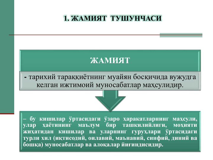 – бу кишилар ўртасидаги ўзаро ҳаракатларнинг маҳсули,
улар
ҳаётининг
маълум
бир
ташкилийлиги,
моҳияти
жиҳатидан кишилар ва уларнинг гуруҳлари ўртасидаги
турли хил (иқтисодий, оилавий, маънавий, синфий, диний ва
бошқа) муносабатлар ва алоқалар йиғиндисидир.
ЖАМИЯТ
- тарихий тараққиётнинг муайян босқичида вужудга 
келган ижтимоий муносабатлар маҳсулидир. 
1. ЖАМИЯТ  ТУШУНЧАСИ
