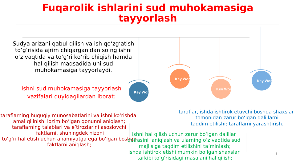 8
Fuqarolik ishlarini sud muhokamasiga 
tayyorlash
Key Word
Key Word
Key Word
Key Word
Sudya arizani qabul qilish va ish qo‘zg‘atish 
to‘g‘risida ajrim chiqarganidan so‘ng ishni 
o‘z vaqtida va to‘g‘ri ko‘rib chiqish hamda 
hal qilish maqsadida uni sud 
muhokamasiga tayyorlaydi.
taraflarning huquqiy munosabatlarini va ishni ko‘rishda 
amal qilinishi lozim bo‘lgan qonunni aniqlash;
taraflarning talablari va e’tirozlarini asoslovchi
 faktlarni, shuningdek nizoni
 to‘g‘ri hal etish uchun ahamiyatga ega bo‘lgan boshqa 
faktlarni aniqlash;
ishni hal qilish uchun zarur bo‘lgan dalillar 
doirasini  aniqlash va ularning o‘z vaqtida sud 
majlisiga taqdim etilishini ta’minlash;
ishda ishtirok etishi mumkin bo‘lgan shaxslar 
tarkibi to‘g‘risidagi masalani hal qilish;
Ishni sud muhokamasiga tayyorlash 
vazifalari quyidagilardan iborat:
taraflar, ishda ishtirok etuvchi boshqa shaxslar
 tomonidan zarur bo‘lgan dalillarni
 taqdim etilishi; taraflarni yarashtirish.
