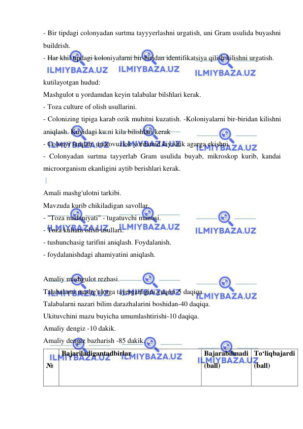  
 
- Bir tipdagi colonyadan surtma tayyyerlashni urgatish, uni Gram usulida buyashni 
buildrish. 
- Har khil tipdagi koloniyalarni bir-biridan identifikatsiya qilish kilishni urgatish. 
 
kutilayotgan hudud: 
Mashgulot u yordamdan keyin talabalar bilshlari kerak. 
- Toza culture of olish usullarini. 
- Colonizing tipiga karab ozik muhitni kuzatish. -Koloniyalarni bir-biridan kilishni 
aniqlash. Kuyidagi ku:ni kila bilishlari kerak 
- Colonyi farqlab, unikovuzlok yordamid kiyishik agarga ekishni. 
- Colonyadan surtma tayyerlab Gram usulida buyab, mikroskop kurib, kandai 
microorganism ekanligini aytib berishlari kerak. 
 
Amali mashg'ulotni tarkibi. 
Mavzuda kurib chikiladigan savollar. 
- "Toza madaniyati" - tugatuvchi manosi. 
- Toza kultani olish usullari. 
- tushunchasig tarifini aniqlash. Foydalanish. 
- foydalanishdagi ahamiyatini aniqlash. 
 
Amaliy mashgulot rezhasi. 
Talabalarni mashg'ulotga tayergarligini yuqori-5 daqiqa. 
Talabalarni nazari bilim darazhalarini boshidan-40 daqiqa. 
Ukituvchini mazu buyicha umumlashtirishi-10 daqiqa. 
Amaliy dengiz -10 dakik. 
Amaliy dengiz bazharish -85 dakik. 
№ 
Bajariladigantadbirlar 
 
 
Bajarabilmadi 
(ball) 
To‘liqbajardi 
(ball) 
