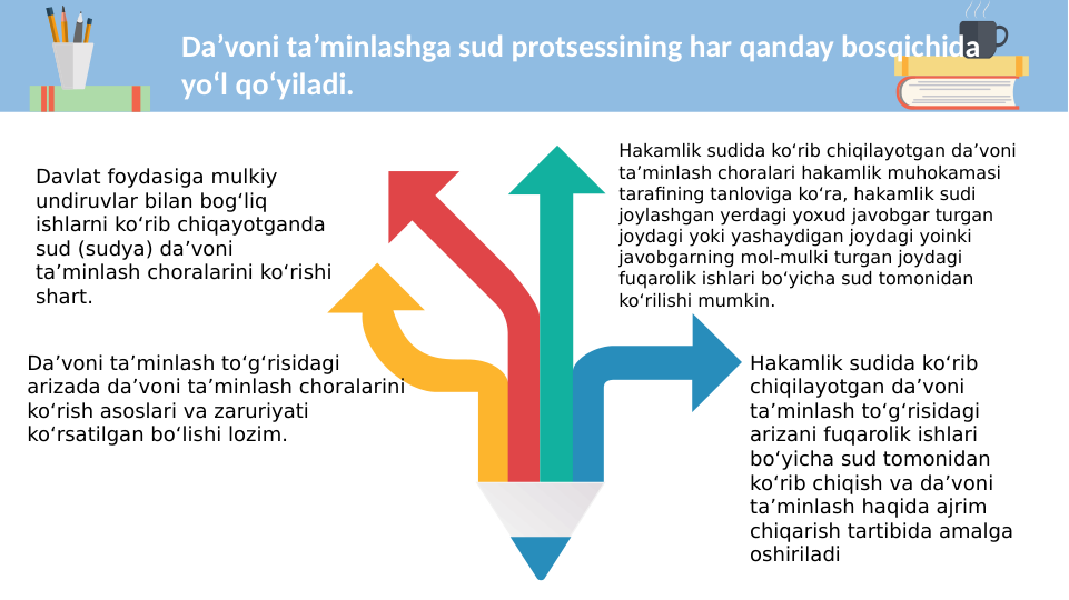 Da’voni ta’minlashga sud protsessining har qanday bosqichida 
yo‘l qo‘yiladi.
Davlat foydasiga mulkiy 
undiruvlar bilan bog‘liq 
ishlarni ko‘rib chiqayotganda 
sud (sudya) da’voni 
ta’minlash choralarini ko‘rishi 
shart.
Da’voni ta’minlash to‘g‘risidagi 
arizada da’voni ta’minlash choralarini 
ko‘rish asoslari va zaruriyati 
ko‘rsatilgan bo‘lishi lozim.
Hakamlik sudida ko‘rib chiqilayotgan da’voni 
ta’minlash choralari hakamlik muhokamasi 
tarafining tanloviga ko‘ra, hakamlik sudi 
joylashgan yerdagi yoxud javobgar turgan 
joydagi yoki yashaydigan joydagi yoinki 
javobgarning mol-mulki turgan joydagi 
fuqarolik ishlari bo‘yicha sud tomonidan 
ko‘rilishi mumkin.
Hakamlik sudida ko‘rib 
chiqilayotgan da’voni 
ta’minlash to‘g‘risidagi 
arizani fuqarolik ishlari 
bo‘yicha sud tomonidan 
ko‘rib chiqish va da’voni 
ta’minlash haqida ajrim 
chiqarish tartibida amalga 
oshiriladi
