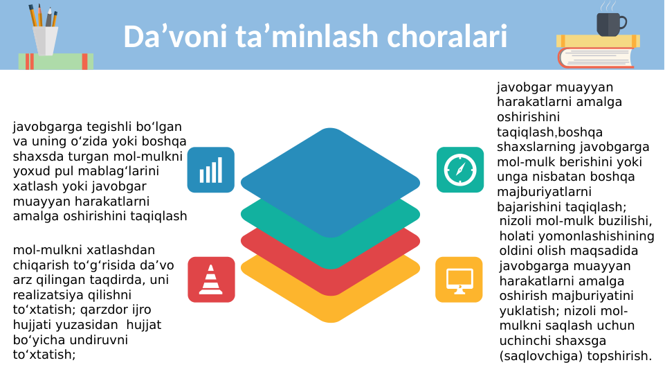 javobgar muayyan 
harakatlarni amalga 
oshirishini 
taqiqlash,boshqa 
shaxslarning javobgarga 
mol-mulk berishini yoki 
unga nisbatan boshqa 
majburiyatlarni 
bajarishini taqiqlash;
javobgarga tegishli bo‘lgan 
va uning o‘zida yoki boshqa 
shaxsda turgan mol-mulkni 
yoxud pul mablag‘larini 
xatlash yoki javobgar 
muayyan harakatlarni 
amalga oshirishini taqiqlash
mol-mulkni xatlashdan 
chiqarish to‘g‘risida da’vo 
arz qilingan taqdirda, uni 
realizatsiya qilishni 
to‘xtatish; qarzdor ijro 
hujjati yuzasidan  hujjat 
bo‘yicha undiruvni 
to‘xtatish;
nizoli mol-mulk buzilishi, 
holati yomonlashishining 
oldini olish maqsadida 
javobgarga muayyan 
harakatlarni amalga 
oshirish majburiyatini 
yuklatish; nizoli mol-
mulkni saqlash uchun 
uchinchi shaxsga 
(saqlovchiga) topshirish.
Da’voni ta’minlash choralari
