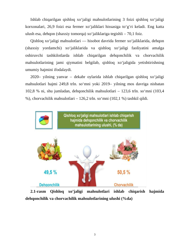 Ishlab chiqarilgan qishloq xo‘jaligi mahsulotlarining 3 foizi qishloq xo‘jaligi
korxonalari, 26,9 foizi esa fermer xo‘jaliklari hissasiga to‘g‘ri keladi. Eng katta
ulush esa, dehqon (shaxsiy tomorqa) xo‘jaliklariga tegishli – 70,1 foiz.
Qishloq xo‘jaligi mahsulotlari — hisobot davrida fermer xo‘jaliklarida, dehqon
(shaxsiy  yordamchi)  xo‘jaliklarida  va  qishloq  xo‘jaligi  faoliyatini  amalga
oshiruvchi  tashkilotlarda  ishlab  chiqarilgan  dehqonchilik  va  chorvachilik
mahsulotlarining  jami  qiymatini  belgilab,  qishloq  xo‘jaligida  yetishtirishning
umumiy hajmini ifodalaydi.
2020– yilning yanvar – dekabr oylarida ishlab chiqarilgan qishloq xo‘jaligi
mahsulotlari hajmi 249,8 trln. so‘mni yoki 2019– yilning mos davriga nisbatan
102,8 % ni, shu jumladan, dehqonchilik mahsulotlari – 123,6 trln. so‘mni (103,4
%), chorvachilik mahsulotlari – 126,2 trln. so‘mni (102,1 %) tashkil qildi.
2.1-rasm  Qishloq  xo’jaligi  mahsulotlari  ishlab  chiqarish  hajmida
dehqonchilik va chorvachilik mahsulotlarining ulushi (%da)
3
