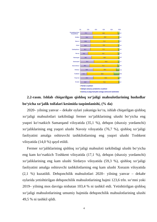 2.2-rasm. Ishlab chiqarilgan qishloq xo‘jaligi mahsulotlarining hududlar
bo‘yicha xo‘jalik toifalari kesimida taqsimlanishi, (% da) 
2020– yilning yanvar – dekabr oylari yakuniga ko‘ra, ishlab chiqarilgan qishloq
xo‘jaligi  mahsulotlari  tarkibidagi  fermer  xo‘jaliklarining  ulushi  bo‘yicha  eng
yuqori ko‘rsatkich Samarqand viloyatida (35,1 %), dehqon (shaxsiy yordamchi)
xo‘jaliklarining eng yuqori ulushi Navoiy viloyatida (76,7 %), qishloq xo‘jaligi
faoliyatini  amalga  oshiruvchi  tashkilotlarning  eng  yuqori  ulushi  Toshkent
viloyatida (14,0 %) qayd etildi. 
Fermer xo‘jaliklarining qishloq xo‘jaligi mahsuloti tarkibidagi ulushi bo‘yicha
eng kam ko‘rsatkich Toshkent viloyatida (17,1 %), dehqon (shaxsiy yordamchi)
xo‘jaliklarining eng kam ulushi Sirdaryo viloyatida (59,3 %), qishloq xo‘jaligi
faoliyatini amalga oshiruvchi tashkilotlarning eng kam ulushi Xorazm viloyatida
(2,1  %)  kuzatildi.  Dehqonchilik  mahsulotlari  2020–  yilning  yanvar  –  dekabr
oylarida yetishtirilgan dehqonchilik mahsulotlarining hajmi 123,6 trln. so‘mni yoki
2019– yilning mos davriga nisbatan 103,4 % ni tashkil etdi. Yetishtirilgan qishloq
xo‘jaligi mahsulotlarining umumiy hajmida dehqonchilik mahsulotlarining ulushi
49,5 % ni tashkil qildi.
4
