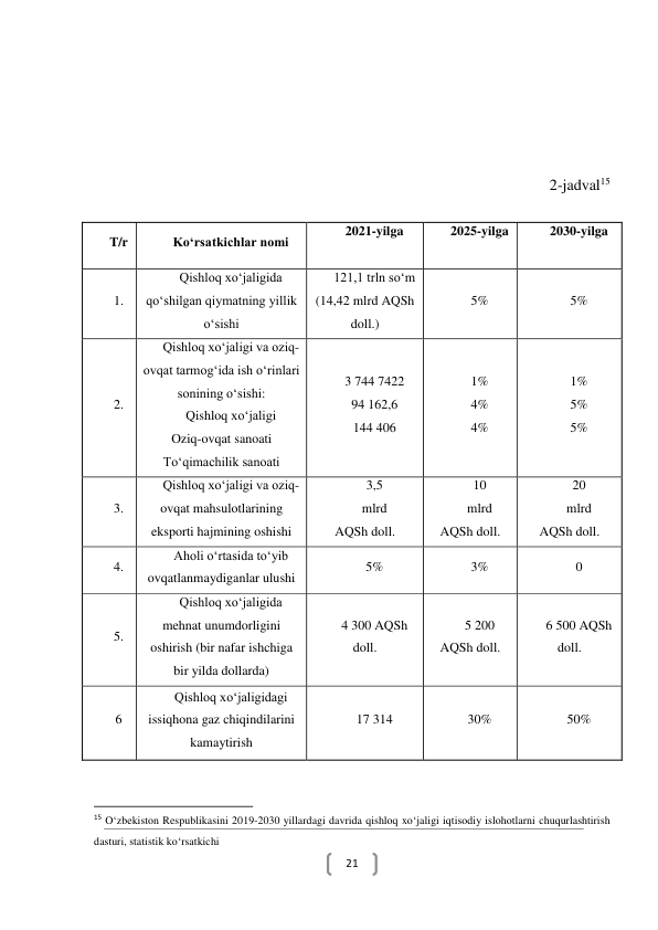  
21 
 
 
 
2-jadval15 
                                                           
15 O‘zbekiston Respublikasini 2019-2030 yillardagi davrida qishloq xo‘jaligi iqtisodiy islohotlarni chuqurlashtirish 
dasturi, statistik ko‘rsatkichi 
 
T/r 
Ko‘rsatkichlar nomi 
2021-yilga 
 
2025-yilga 
 
2030-yilga 
 
1. 
Qishloq xo‘jaligida 
qo‘shilgan qiymatning yillik 
o‘sishi 
121,1 trln so‘m 
(14,42 mlrd AQSh 
doll.) 
5% 
5% 
2. 
Qishloq xo‘jaligi va oziq-
ovqat tarmog‘ida ish o‘rinlari 
sonining o‘sishi: 
Qishloq xo‘jaligi 
Oziq-ovqat sanoati 
To‘qimachilik sanoati 
3 744 7422 
94 162,6 
144 406 
1% 
4% 
4% 
1% 
5% 
5% 
3. 
Qishloq xo‘jaligi va oziq-
ovqat mahsulotlarining 
eksporti hajmining oshishi 
3,5 
mlrd 
AQSh doll. 
10 
mlrd 
AQSh doll. 
20 
mlrd 
AQSh doll. 
4. 
Aholi o‘rtasida to‘yib 
ovqatlanmaydiganlar ulushi 
5% 
3% 
0 
5. 
Qishloq xo‘jaligida 
mehnat unumdorligini 
oshirish (bir nafar ishchiga 
bir yilda dollarda) 
4 300 AQSh 
doll. 
5 200 
AQSh doll. 
6 500 AQSh 
doll. 
6 
Qishloq xo‘jaligidagi 
issiqhona gaz chiqindilarini 
kamaytirish 
17 314 
30% 
50% 
