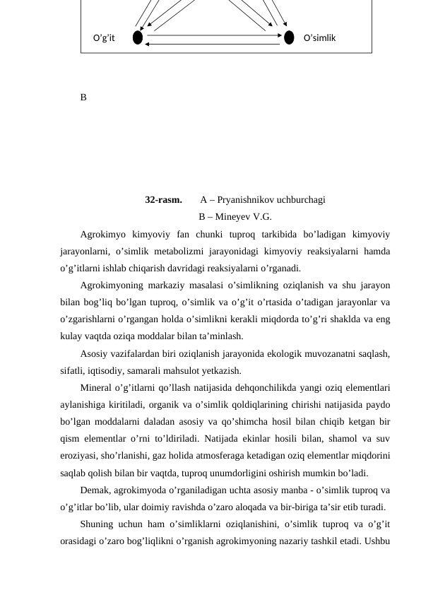 B
32-rasm. 
A – Pryanishnikov uchburchagi
B – Mineyev V.G.
Agrokimyo  kimyoviy  fan  chunki  tuproq  tarkibida  bo’ladigan  kimyoviy
jarayonlarni, o’simlik metabolizmi  jarayonidagi  kimyoviy reaksiyalarni  hamda
o’g’itlarni ishlab chiqarish davridagi reaksiyalarni o’rganadi.
Agrokimyoning markaziy masalasi o’simlikning oziqlanish va shu jarayon
bilan bog’liq bo’lgan tuproq, o’simlik va o’g’it o’rtasida o’tadigan jarayonlar va
o’zgarishlarni o’rgangan holda o’simlikni kerakli miqdorda to’g’ri shaklda va eng
kulay vaqtda oziqa moddalar bilan ta’minlash. 
Asosiy vazifalardan biri oziqlanish jarayonida ekologik muvozanatni saqlash,
sifatli, iqtisodiy, samarali mahsulot yetkazish. 
Mineral o’g’itlarni qo’llash natijasida dehqonchilikda yangi oziq elementlari
aylanishiga kiritiladi, organik va o’simlik qoldiqlarining chirishi natijasida paydo
bo’lgan moddalarni daladan asosiy va qo’shimcha hosil bilan chiqib ketgan bir
qism elementlar o’rni to’ldiriladi. Natijada ekinlar hosili bilan, shamol va suv
eroziyasi, sho’rlanishi, gaz holida atmosferaga ketadigan oziq elementlar miqdorini
saqlab qolish bilan bir vaqtda, tuproq unumdorligini oshirish mumkin bo’ladi.
Demak, agrokimyoda o’rganiladigan uchta asosiy manba - o’simlik tuproq va
o’g’itlar bo’lib, ular doimiy ravishda o’zaro aloqada va bir-biriga ta’sir etib turadi.
Shuning uchun ham o’simliklarni oziqlanishini, o’simlik tuproq va o’g’it
orasidagi o’zaro bog’liqlikni o’rganish agrokimyoning nazariy tashkil etadi. Ushbu
O’simlik
O’g’it
