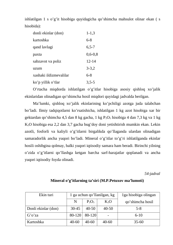 ishlatilgan 1 s o’g’it hisobiga quyidagicha qo’shimcha mahsulot olinar ekan ( s
hisobida):
donli ekinlar (don)
1-1,3
kartoshka
6-8
qand lavlagi
6,5-7
paxta
0,6-0,8
sabzavot va poliz
12-14
uzum
3-3,2
xashaki ildizmevalilar 
6-8
ko’p yillik o’tlar 
3,5-5
O’rtacha  miqdorda  ishlatilgan  o’g’itlar  hisobiga  asosiy  qishloq  xo’jalik
ekinlaridan olinadigan qo’shimcha hosil miqdori quyidagi jadvalda berilgan.
Ma’lumki, qishloq xo’jalik ekinlarining ko’pchiligi azotga juda talabchan
bo’ladi. Ilmiy tadqiqotlarni ko’rsatishicha, ishlatilgan 1 kg azot hisobiga xar bir
gektardan qo’shimcha 4,5 dan 8 kg gacha, 1 kg P2O5 hisobiga 4 dan 7,3 kg va 1 kg
K2O hisobiga esa 2,2 dan 3,7 gacha bug’doy doni yetishtirish mumkin ekan. Lekin
azotli, fosforli  va kaliyli  o’g’itlarni  birgalikda qo’llaganda ulardan olinadigan
samaradorlik ancha yuqori bo’ladi. Mineral o’g’itlar to’g’ri ishlatilganda ekinlar
hosili oshibgina qolmay, balki yuqori iqtisodiy samara ham beradi. Birinchi yilning
o’zida  o’g’itlarni  qo’llashga  ketgan  barcha  sarf-harajatlar  qoplanadi  va  ancha
yuqori iqtisodiy foyda olinadi.
54-jadval
 Mineral o’g’itlarning ta’siri (M.P.Petuxov ma’lumoti)
Ekin turi
1 ga uchun qo’llanilgan, kg
1ga hisobiga olingan
 qo’shimcha hosil
N
P2O5
K2O
Donli ekinlar (don)
30-45
40-50
40-50
5-8
G’o’za 
80-120
80-120
-
6-10
Kartoshka
40-60
40-60
40-60
35-60
