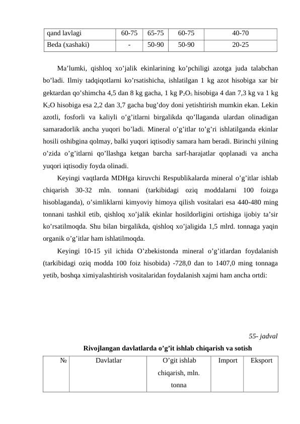 qand lavlagi
60-75
65-75
60-75
40-70
Beda (xashaki)
-
50-90
50-90
20-25
Ma’lumki, qishloq xo’jalik ekinlarining ko’pchiligi azotga juda talabchan
bo’ladi. Ilmiy tadqiqotlarni ko’rsatishicha, ishlatilgan 1 kg azot hisobiga xar bir
gektardan qo’shimcha 4,5 dan 8 kg gacha, 1 kg P2O5 hisobiga 4 dan 7,3 kg va 1 kg
K2O hisobiga esa 2,2 dan 3,7 gacha bug’doy doni yetishtirish mumkin ekan. Lekin
azotli, fosforli  va kaliyli  o’g’itlarni  birgalikda qo’llaganda ulardan olinadigan
samaradorlik ancha yuqori bo’ladi. Mineral o’g’itlar to’g’ri ishlatilganda ekinlar
hosili oshibgina qolmay, balki yuqori iqtisodiy samara ham beradi. Birinchi yilning
o’zida  o’g’itlarni  qo’llashga  ketgan  barcha  sarf-harajatlar  qoplanadi  va  ancha
yuqori iqtisodiy foyda olinadi.
Keyingi vaqtlarda MDHga kiruvchi Respublikalarda mineral o’g’itlar ishlab
chiqarish  30-32  mln.  tonnani  (tarkibidagi  oziq  moddalarni  100  foizga
hisoblaganda), o’simliklarni kimyoviy himoya qilish vositalari esa 440-480 ming
tonnani tashkil etib, qishloq xo’jalik ekinlar hosildorligini ortishiga ijobiy ta’sir
ko’rsatilmoqda. Shu bilan birgalikda, qishloq xo’jaligida 1,5 mlrd. tonnaga yaqin
organik o’g’itlar ham ishlatilmoqda.
Keyingi  10-15  yil  ichida  O’zbekistonda  mineral  o’g’itlardan  foydalanish
(tarkibidagi oziq modda 100 foiz hisobida) -728,0 dan to 1407,0 ming tonnaga
yetib, boshqa ximiyalashtirish vositalaridan foydalanish xajmi ham ancha ortdi:
55- jadval
Rivojlangan davlatlarda o’g’it ishlab chiqarish va sotish
№
Davlatlar 
O’git ishlab
chiqarish, mln.
tonna 
Import 
Eksport 
