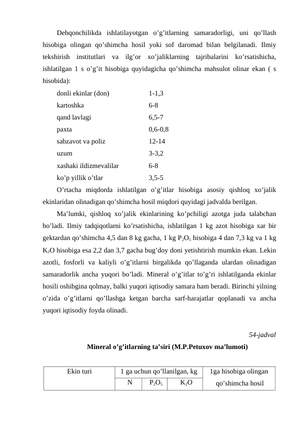 Dehqonchilikda  ishlatilayotgan  o’g’itlarning  samaradorligi,  uni  qo’llash
hisobiga  olingan qo’shimcha  hosil  yoki  sof  daromad bilan  belgilanadi. Ilmiy
tekshirish  institutlari  va  ilg’or  xo’jaliklarning  tajribalarini  ko’rsatishicha,
ishlatilgan 1 s o’g’it hisobiga quyidagicha qo’shimcha mahsulot olinar ekan ( s
hisobida):
donli ekinlar (don)
1-1,3
kartoshka
6-8
qand lavlagi
6,5-7
paxta
0,6-0,8
sabzavot va poliz
12-14
uzum
3-3,2
xashaki ildizmevalilar 
6-8
ko’p yillik o’tlar 
3,5-5
O’rtacha  miqdorda  ishlatilgan  o’g’itlar  hisobiga  asosiy  qishloq  xo’jalik
ekinlaridan olinadigan qo’shimcha hosil miqdori quyidagi jadvalda berilgan.
Ma’lumki, qishloq xo’jalik ekinlarining ko’pchiligi azotga juda talabchan
bo’ladi. Ilmiy tadqiqotlarni ko’rsatishicha, ishlatilgan 1 kg azot hisobiga xar bir
gektardan qo’shimcha 4,5 dan 8 kg gacha, 1 kg P2O5 hisobiga 4 dan 7,3 kg va 1 kg
K2O hisobiga esa 2,2 dan 3,7 gacha bug’doy doni yetishtirish mumkin ekan. Lekin
azotli, fosforli  va kaliyli  o’g’itlarni  birgalikda qo’llaganda ulardan olinadigan
samaradorlik ancha yuqori bo’ladi. Mineral o’g’itlar to’g’ri ishlatilganda ekinlar
hosili oshibgina qolmay, balki yuqori iqtisodiy samara ham beradi. Birinchi yilning
o’zida  o’g’itlarni  qo’llashga  ketgan  barcha  sarf-harajatlar  qoplanadi  va  ancha
yuqori iqtisodiy foyda olinadi.
54-jadval
 Mineral o’g’itlarning ta’siri (M.P.Petuxov ma’lumoti)
Ekin turi
1 ga uchun qo’llanilgan, kg
1ga hisobiga olingan
 qo’shimcha hosil
N
P2O5
K2O
