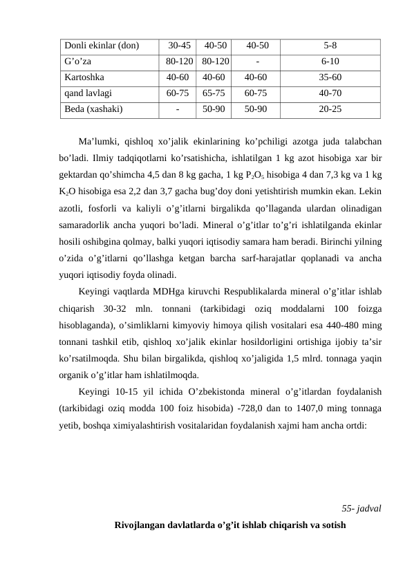 Donli ekinlar (don)
30-45
40-50
40-50
5-8
G’o’za 
80-120
80-120
-
6-10
Kartoshka
40-60
40-60
40-60
35-60
qand lavlagi
60-75
65-75
60-75
40-70
Beda (xashaki)
-
50-90
50-90
20-25
Ma’lumki, qishloq xo’jalik ekinlarining ko’pchiligi azotga juda talabchan
bo’ladi. Ilmiy tadqiqotlarni ko’rsatishicha, ishlatilgan 1 kg azot hisobiga xar bir
gektardan qo’shimcha 4,5 dan 8 kg gacha, 1 kg P2O5 hisobiga 4 dan 7,3 kg va 1 kg
K2O hisobiga esa 2,2 dan 3,7 gacha bug’doy doni yetishtirish mumkin ekan. Lekin
azotli, fosforli  va kaliyli  o’g’itlarni  birgalikda qo’llaganda ulardan olinadigan
samaradorlik ancha yuqori bo’ladi. Mineral o’g’itlar to’g’ri ishlatilganda ekinlar
hosili oshibgina qolmay, balki yuqori iqtisodiy samara ham beradi. Birinchi yilning
o’zida  o’g’itlarni  qo’llashga  ketgan  barcha  sarf-harajatlar  qoplanadi  va  ancha
yuqori iqtisodiy foyda olinadi.
Keyingi vaqtlarda MDHga kiruvchi Respublikalarda mineral o’g’itlar ishlab
chiqarish  30-32  mln.  tonnani  (tarkibidagi  oziq  moddalarni  100  foizga
hisoblaganda), o’simliklarni kimyoviy himoya qilish vositalari esa 440-480 ming
tonnani tashkil etib, qishloq xo’jalik ekinlar hosildorligini ortishiga ijobiy ta’sir
ko’rsatilmoqda. Shu bilan birgalikda, qishloq xo’jaligida 1,5 mlrd. tonnaga yaqin
organik o’g’itlar ham ishlatilmoqda.
Keyingi  10-15  yil  ichida  O’zbekistonda  mineral  o’g’itlardan  foydalanish
(tarkibidagi oziq modda 100 foiz hisobida) -728,0 dan to 1407,0 ming tonnaga
yetib, boshqa ximiyalashtirish vositalaridan foydalanish xajmi ham ancha ortdi:
55- jadval
Rivojlangan davlatlarda o’g’it ishlab chiqarish va sotish

