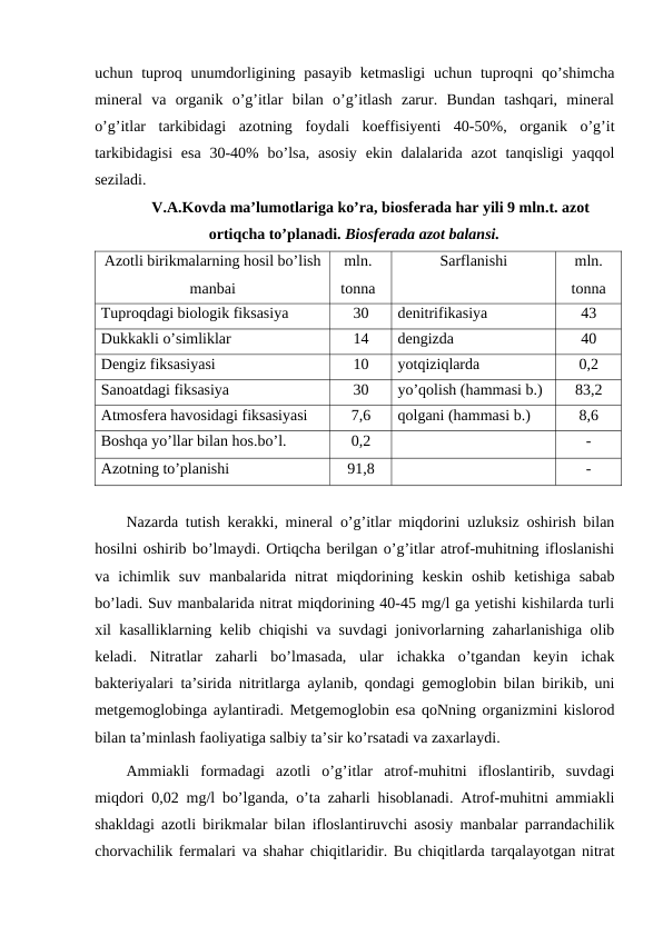uchun tuproq  unumdorligining pasayib  ketmasligi  uchun tuproqni  qo’shimcha
mineral  va  organik  o’g’itlar  bilan  o’g’itlash  zarur.  Bundan  tashqari,  mineral
o’g’itlar  tarkibidagi  azotning  foydali  koeffisiyenti  40-50%,  organik  o’g’it
tarkibidagisi  esa  30-40%  bo’lsa, asosiy  ekin dalalarida azot  tanqisligi  yaqqol
seziladi.
V.A.Kovda ma’lumotlariga ko’ra, biosferada har yili 9 mln.t. azot
ortiqcha to’planadi. Biosferada azot balansi.
Azotli birikmalarning hosil bo’lish
manbai
mln.
tonna
Sarflanishi
mln.
tonna
Tuproqdagi biologik fiksasiya 
30
denitrifikasiya 
43
Dukkakli o’simliklar
14
dengizda
40
Dengiz fiksasiyasi
10
yotqiziqlarda
0,2
Sanoatdagi fiksasiya
30
yo’qolish (hammasi b.)
83,2
Atmosfera havosidagi fiksasiyasi
7,6
qolgani (hammasi b.)
8,6
Boshqa yo’llar bilan hos.bo’l.
0,2
-
Azotning to’planishi
91,8
-
Nazarda tutish kerakki, mineral o’g’itlar miqdorini uzluksiz oshirish bilan
hosilni oshirib bo’lmaydi. Ortiqcha berilgan o’g’itlar atrof-muhitning ifloslanishi
va  ichimlik  suv  manbalarida  nitrat  miqdorining  keskin  oshib  ketishiga  sabab
bo’ladi. Suv manbalarida nitrat miqdorining 40-45 mg/l ga yetishi kishilarda turli
xil kasalliklarning kelib chiqishi va suvdagi jonivorlarning zaharlanishiga olib
keladi.  Nitratlar  zaharli  bo’lmasada,  ular  ichakka  o’tgandan  keyin  ichak
bakteriyalari ta’sirida nitritlarga aylanib, qondagi gemoglobin bilan birikib, uni
metgemoglobinga aylantiradi. Metgemoglobin esa qoNning organizmini kislorod
bilan ta’minlash faoliyatiga salbiy ta’sir ko’rsatadi va zaxarlaydi. 
Ammiakli  formadagi  azotli  o’g’itlar  atrof-muhitni  ifloslantirib,  suvdagi
miqdori 0,02 mg/l bo’lganda, o’ta zaharli hisoblanadi. Atrof-muhitni ammiakli
shakldagi azotli birikmalar bilan ifloslantiruvchi asosiy manbalar parrandachilik
chorvachilik fermalari va shahar chiqitlaridir. Bu chiqitlarda tarqalayotgan nitrat
