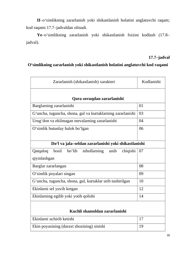 II–o‘simlikning zararlanish yoki shikastlanish holatini anglatuvchi raqam;
kod raqami 17.7–jadvaldan olinadi.
Ye–o‘simlikning  zararlanish  yoki  shikastlanish  foizini  kodlash  (17.8–
jadval).
17.7–jadval
O‘simlikning zararlanish yoki shikastlanish holatini anglatuvchi kod raqami
Zararlanish (shikastlanish) xarakteri
Kodlanishi
Qora sovuqdan zararlanishi
Barglarning zararlanishi
01
G‘uncha, tuguncha, shona, gul va kurtaklarning zararlanishi
03
Urug‘don va ekilmagan mevalarning zararlanishi
04
O‘simlik butunlay halok bo‘lgan
06
Do‘l va jala–seldan zararlanishi yoki shikastlanishi
Qatqaloq  hosil  bo‘lib  nihollarning  unib  chiqishi
qiyinlashgan
07
Barglar zararlangan
08
O‘simlik poyalari singan
09
G‘uncha, tuguncha, shona, gul, kurtaklar urib tushirilgan
10
Ekinlarni sel yuvib ketgan
12
Ekinlarning egilib yoki yotib qolishi
14
Kuchli shamoldan zararlanishi
Ekinlarni uchirib ketishi
17
Ekin poyasining (daraxt shozining) sinishi
19
18
