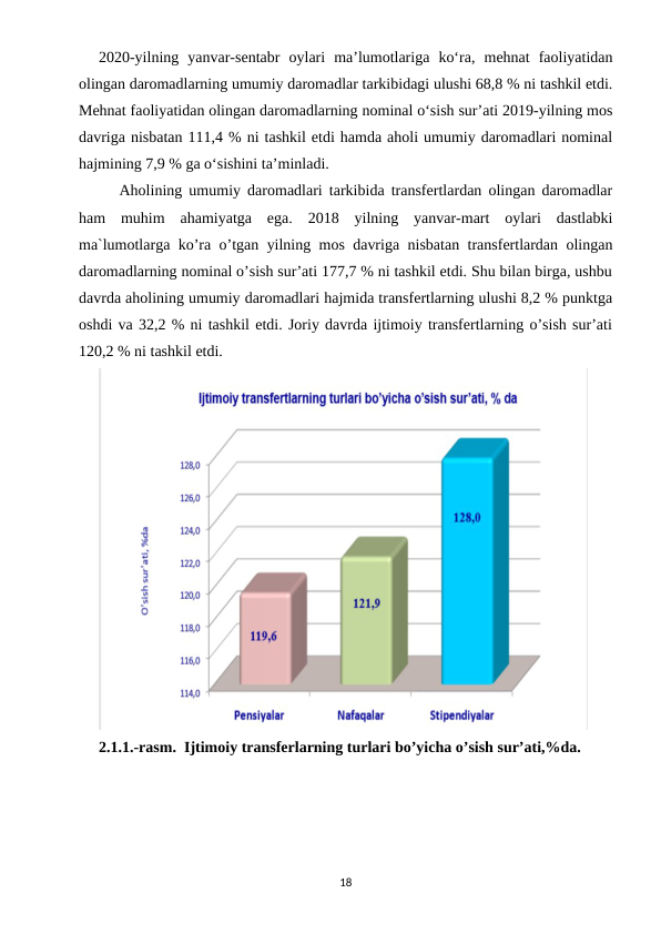2020-yilning  yanvar-sentabr  oylari  ma’lumotlariga  ko‘ra,  mehnat  faoliyatidan
olingan daromadlarning umumiy daromadlar tarkibidagi ulushi 68,8 % ni tashkil etdi.
Mehnat faoliyatidan olingan daromadlarning nominal o‘sish sur’ati 2019-yilning mos
davriga nisbatan 111,4 % ni tashkil etdi hamda aholi umumiy daromadlari nominal
hajmining 7,9 % ga o‘sishini ta’minladi. 
   Aholining umumiy daromadlari tarkibida transfertlardan olingan daromadlar
ham  muhim  ahamiyatga  ega.  2018  yilning  yanvar-mart  oylari  dastlabki
ma`lumotlarga ko’ra o’tgan yilning mos davriga nisbatan transfertlardan olingan
daromadlarning nominal o’sish sur’ati 177,7 % ni tashkil etdi. Shu bilan birga, ushbu
davrda aholining umumiy daromadlari hajmida transfertlarning ulushi 8,2 % punktga
oshdi va 32,2 % ni tashkil etdi. Joriy davrda ijtimoiy transfertlarning o’sish sur’ati
120,2 % ni tashkil etdi.
2.1.1.-rasm.  Ijtimoiy transferlarning turlari bo’yicha o’sish sur’ati,%da.       
18

