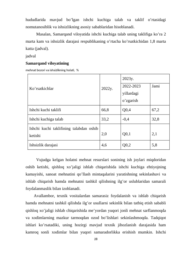 hududlarida  mavjud  bo’lgan  ishchi  kuchiga  talab  va  taklif  o’rtasidagi
nomutanosiblik va ishsizlikning asosiy sabablaridan hisoblanadi.
Masalan, Samarqand viloyatida ishchi kuchiga talab uning taklifiga ko’ra 2
marta kam va ishsizlik darajasi respublikaning o’rtacha ko’rsatkichidan 1,8 marta
katta (jadval).
jadval
Samarqand viloyatining 
mehnat bozori va ishsizlikning holati,  % 
Ko’rsatkichlar
2022y.
2023y.
2022-2023
yillardagi
o’zgarish
Jami
Ishchi kuchi taklifi
66,8
Q0,4
67,2
Ishchi kuchiga talab
33,2
-0,4
32,8
Ishchi kuchi taklifining talabdan oshib
ketishi
2,0
Q0,1
2,1
Ishsizlik darajasi
4,6
Q0,2
5,8
Vujudga kelgan holatni mehnat resurslari sonining ish joylari miqdoridan
oshib  ketishi,  qishloq  xo’jaligi  ishlab  chiqarishida  ishchi  kuchiga  ehtiyojning
kamayishi, sanoat mehnatini qo’llash mintaqalarini yaratishning sekinlashuvi va
ishlab chiqarish hamda mehnatni tashkil qilishning ilg’or uslublaridan samarali
foydalanmaslik bilan izohlanadi.
    Avallambor, texnik vositalardan samarasiz foydalanish va ishlab chiqarish
hamda mehnatni tashkil qilishda ilg’or usullarni sekinlik bilan tatbiq etish sababli
qishloq xo’jaligi ishlab chiqarishida me’yordan yuqori jonli mehnat sarflanmoqda
va xodimlarning mazkur tarmoqdan ozod bo’lishlari sekinlashmoqda. Tadqiqot
ishlari  ko’rsatadiki,  uning  hozirgi  mavjud  texnik  jihozlanish  darajasida  ham
kamroq  sonli  xodimlar  bilan  yuqori  samaradorlikka  erishish  mumkin.  Ishchi
28

