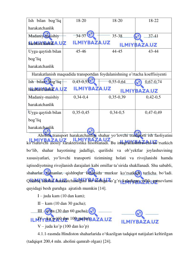  
 
Ish bilan bog’liq 
harakatchanlik 
18-20 
18-20 
18-22 
Madaniy-maishiy 
harakatchanlik 
34-37 
35-38 
37-41 
Uyga qaytish bilan 
bog’liq 
harakatchanlik 
45-46 
44-45 
43-44 
Harakatlanish maqsadida transportdan foydalanishning o’rtacha koeffisiyenti 
Ish bilan bog’liq 
harakatchanlik 
0,43-0,55 
0,55-0,64 
0,67-0,74 
Madaniy-maishiy 
harakatchanlik 
0,34-0,4 
0,35-0,39 
0,42-0,5 
Uyga qaytish bilan 
bog’liq 
harakatchanlik 
0,35-0,45 
0,34-0,5 
0,47-0,49 
Aholini transport harakatchanligi shahar yo‘lovchi transporti ish faoliyatini 
ko‘rsatuvchi asosiy xarakteristika hisoblanadi. Bu integrallashtiruvchi ko‘rsatkich 
bo‘lib, shahar hayotining jadalligi, qurilishi va ob’yektlar joylashuvining 
xususiyatlari, yo‘lovchi transporti tizimining holati va rivojlanishi hamda 
iqtisodiyotning rivojlanish darajalari kabi omillar ta’sirida shakllanadi. Shu sababli, 
shaharlar, tumanlar, qishloqlar kesimida mazkur ko‘rsatkich turlicha bo‘ladi. 
Qishloq aholisi harakatchanligini bir kishiga to’g’ri keladigan yillik qatnovlarni 
quyidagi besh guruhga  ajratish mumkin [14]. 
I – juda kam (10 dan kam); 
II – kam (10 dan 30 gacha);  
III – o’rta (30 dan 60 gacha); 
IV – ko’p (60 dan 100 gacha); 
V – juda ko’p (100 dan ko’p) 
4.1.1-rasmda Hindiston shaharlarida o‘tkazilgan tadqiqot natijalari keltirilgan 
(tadqiqot 200,4 mln. aholini qamrab olgan) [24]. 
