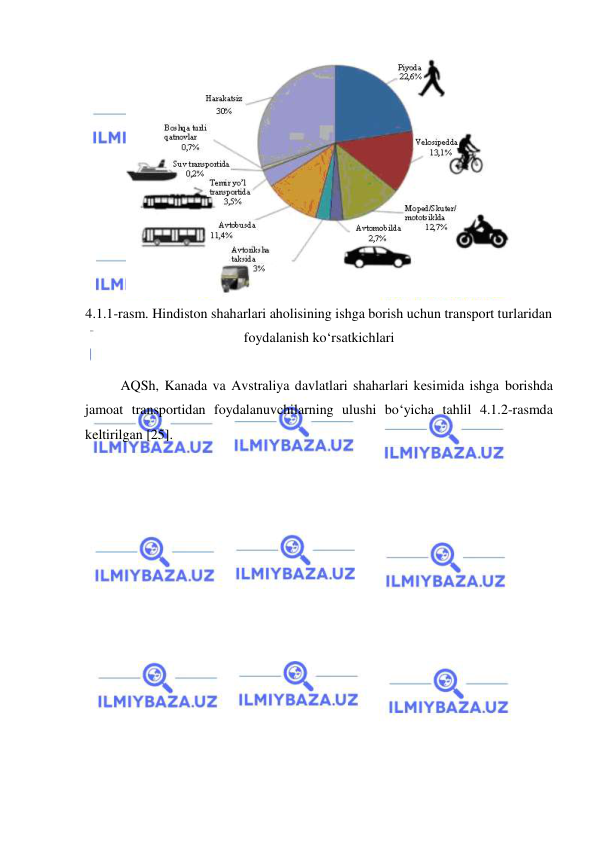  
 
 
4.1.1-rasm. Hindiston shaharlari aholisining ishga borish uchun transport turlaridan 
foydalanish ko‘rsatkichlari 
 
AQSh, Kanada va Avstraliya davlatlari shaharlari kesimida ishga borishda 
jamoat transportidan foydalanuvchilarning ulushi bo‘yicha tahlil 4.1.2-rasmda 
keltirilgan [25].  
