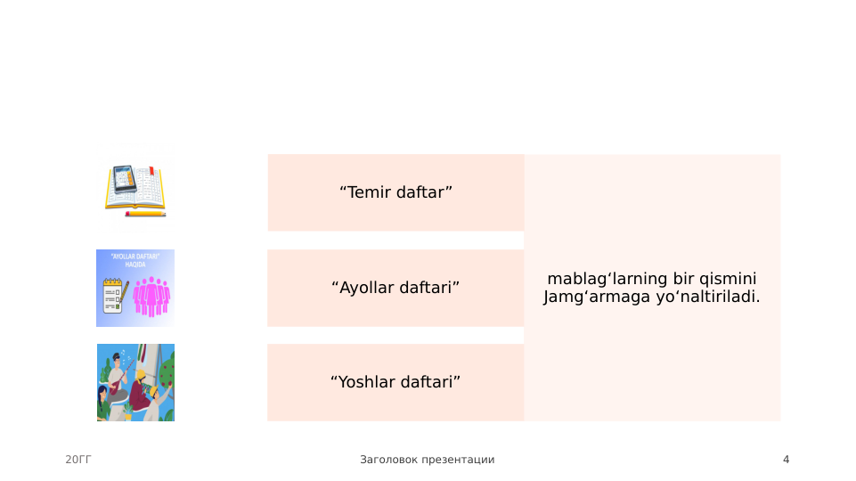 “Temir daftar”
mablag‘larning bir qismini 
Jamg‘armaga yo‘naltiriladi.
“Ayollar daftari”
“Yoshlar daftari”
20ГГ
Заголовок презентации
4
