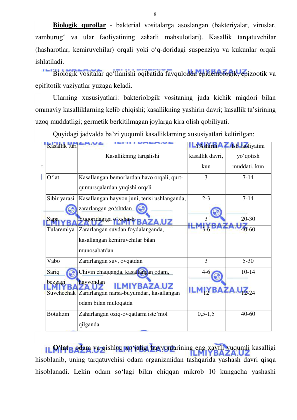  
 
8 
Biologik qurollar - bakterial vositalarga asoslangan (bakteriyalar, viruslar, 
zamburug‘ va ular faoliyatining zaharli mahsulotlari). Kasallik tarqatuvchilar 
(hasharotlar, kemiruvchilar) orqali yoki o‘q-doridagi suspenziya va kukunlar orqali 
ishlatiladi.  
Biologik vositalar qo‘llanishi oqibatida favqulodda epidemologik, epizootik va 
epifitotik vaziyatlar yuzaga keladi.  
Ularning xususiyatlari: bakteriologik vositaning juda kichik miqdori bilan 
ommaviy kasalliklarning kelib chiqishi; kasallikning yashirin davri; kasallik ta’sirining 
uzoq muddatligi; germetik berkitilmagan joylarga kira olish qobiliyati. 
Quyidagi jadvalda ba’zi yuqumli kasalliklarning xususiyatlari keltirilgan: 
Kasallik turi 
 
Kasallikning tarqalishi 
YAshirin 
kasallik davri, 
kun 
Ish faoliyatini 
yo‘qotish 
muddati, kun 
O‘lat 
Kasallangan bemorlardan havo orqali, qurt-
qumursqalardan yuqishi orqali 
3 
7-14 
Sibir yarasi Kasallangan hayvon juni, terisi ushlanganda, 
zararlangan go‘shtdan 
2-3 
7-14 
Sapa 
Yuqoridagiga o‘xshash 
3 
20-30 
Tularemiya Zararlangan suvdan foydalanganda, 
kasallangan kemiruvchilar bilan 
munosabatdan 
3-6 
40-60 
Vabo 
Zararlangan suv, ovqatdan 
3 
5-30 
Sariq 
bezgagi  
Chivin chaqqanda, kasallangan odam, 
hayvondan 
4-6 
10-14 
Suvchechak Zararlangan narsa-buyumdan, kasallangan 
odam bilan muloqatda 
12 
12-24 
Botulizm 
Zaharlangan oziq-ovqatlarni iste’mol 
qilganda 
0,5-1,5 
40-60 
 
O‘lat - odam va qishloq xo‘jaligi hayvonlarining eng xavfli yuqumli kasalligi 
hisoblanib, uning tarqatuvchisi odam organizmidan tashqarida yashash davri qisqa 
hisoblanadi. Lekin odam so‘lagi bilan chiqqan mikrob 10 kungacha yashashi 
