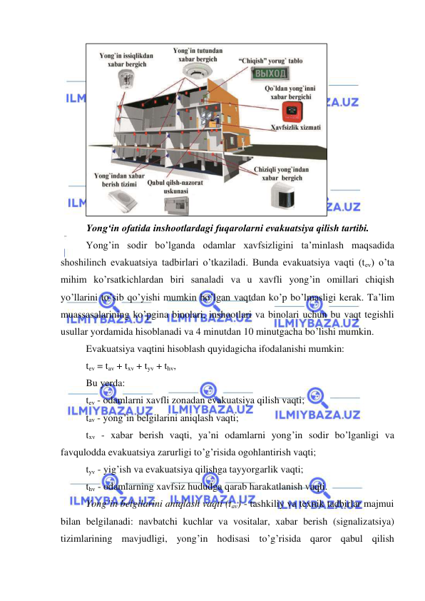  
 
 
Yong‘in ofatida inshootlardagi fuqarolarni evakuatsiya qilish tartibi. 
Yong’in sodir bo’lganda odamlar xavfsizligini ta’minlash maqsadida 
shoshilinch evakuatsiya tadbirlari o’tkaziladi. Bunda evakuatsiya vaqti (tev) o’ta 
mihim ko’rsatkichlardan biri sanaladi va u xavfli yong’in omillari chiqish 
yo’llarini to’sib qo’yishi mumkin bo’lgan vaqtdan ko’p bo’lmasligi kerak. Ta’lim 
muassasalarining ko’pgina binolari, inshootlari va binolari uchun bu vaqt tegishli 
usullar yordamida hisoblanadi va 4 minutdan 10 minutgacha bo’lishi mumkin. 
Evakuatsiya vaqtini hisoblash quyidagicha ifodalanishi mumkin: 
tev = tav + txv + tyv + thv, 
Bu yerda: 
tev - odamlarni xavfli zonadan evakuatsiya qilish vaqti; 
tav - yong’in belgilarini aniqlash vaqti; 
txv - xabar berish vaqti, ya’ni odamlarni yong’in sodir bo’lganligi va 
favqulodda evakuatsiya zarurligi to’g’risida ogohlantirish vaqti; 
tyv - yig’ish va evakuatsiya qilishga tayyorgarlik vaqti; 
thv - odamlarning xavfsiz hududga qarab harakatlanish vaqti. 
Yong’in belgilarini aniqlash vaqti (tav) - tashkiliy va texnik tadbirlar majmui 
bilan belgilanadi: navbatchi kuchlar va vositalar, xabar berish (signalizatsiya) 
tizimlarining mavjudligi, yong’in hodisasi to’g’risida qaror qabul qilish 
