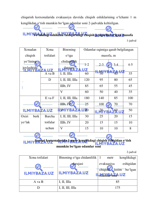  
 
chiqarish korxonalarida evakuasiya davrida chiqish eshiklarining o‘lchami 1 m 
kenglikdan o‘tish mumkin bo‘lgan odamlar soni 2-jadvalda keltirilgan. 
 
Yo‘lakdagi eshikdan tashqaridagi chiqish joyigacha bo‘lgan masofa      
1-jadval 
 
Xonadan 
chiqish 
yo‘lining 
joylashishi 
Xona 
toifalari 
Binoning 
o‘tga 
chidamlilik 
darajasi 
Odamlar oqimiga qarab belgilangan 
masofa, m 
1-2 
2-3 
3-4 
4-5 
 
А va B 
I, II, IIIa 
60 
50 
40 
35 
D 
I, II, III, IIIa 
120 
95 
80 
65 
 
IIIb, IV 
85 
65 
55 
45 
 
V 
60 
50 
40 
35 
 
E va F 
I, II, III, IIIa 
180 
140 
85 
100 
 
IIIb, IV 
25 
100 
70 
70 
 
V 
90 
70 
60 
50 
Oxiri 
berk 
yo‘lak 
Barcha 
toifalar 
uchun 
I, II, III, IIIa 
30 
25 
20 
15 
IIIb, IV 
20 
15 
15 
10 
V 
15 
10 
10 
8 
 
Sanoat korxonalarida 1 metr kenglikdagi chiqish eshigidan o‘tish 
mumkin bo‘lgan odamlar soni 
2-jadval 
Xona toifalari 
Binoning o‘tga chidamlilik 
darajasi 
1 
metr 
kenglikdagi 
evakuasiya 
eshigidan 
chiqishi 
lozim 
bo‘lgan 
odamlar soni 
А va B 
I, II, IIIa 
85 
D 
I, II, III, IIIa 
175 
