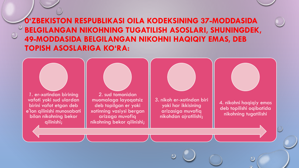 0‘ZBEKISTON RESPUBLIKASI OILA KODEKSINING 37-MODDASIDA 
BELGILANGAN NIKOHNING TUGATILISH ASOSLARI, SHUNINGDEK, 
49-MODDASIDA BELGILANGAN NIKOHNI HAQIQIY EMAS, DEB 
TOPISH ASOSLARIGA KO‘RA:
1. er-xotindan birining
vafoti yoki sud ulardan
birini vafot etgan deb 
e'lon qilinishi munosabati
bilan nikohning bekor
qilinishi;
2. sud tomonidan
muomalaga layoqatsiz
deb topilgan er yoki
xotinning vasiysi bergan
arizaga muvofiq
nikohning bekor qilinishi;
3. nikoh er-xotindan biri
yoki har ikkisining
arizasiga muvofiq
nikohdan ajratilishi;
4. nikohni haqiqiy emas
deb topilishi oqibatida
nikohning tugatilishi
