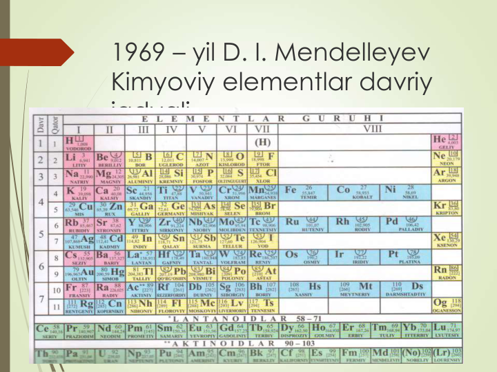 1969 – yil D. I. Mendelleyev
Kimyoviy elementlar davriy 
jadvali
