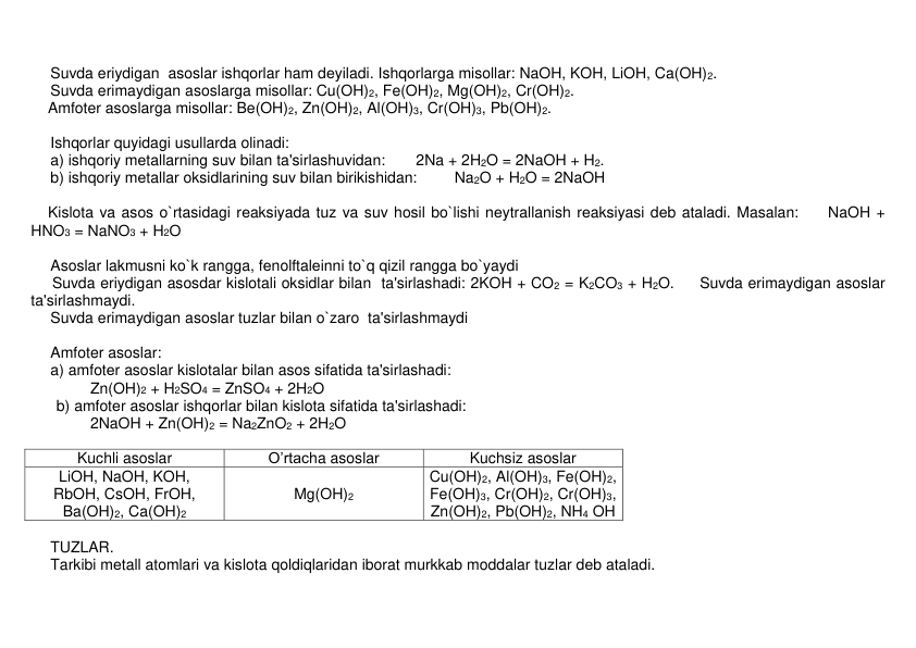      
Suvda eriydigan  asoslar ishqorlar ham dеyiladi. Ishqorlarga misollar: NaOH, KOH, LiOH, Ca(OH)2.    
Suvda erimaydigan asoslarga misollar: Cu(OH)2, Fe(OH)2, Mg(OH)2, Cr(OH)2.    
    Amfoter asoslarga misollar: Be(OH)2, Zn(OH)2, Al(OH)3, Cr(OH)3, Pb(OH)2. 
 
Ishqorlar quyidagi usullarda olinadi: 
a) ishqoriy mеtallarning suv bilan ta'sirlashuvidan: 
2Na + 2H2O = 2NaOH + H2. 
b) ishqoriy mеtallar oksidlarining suv bilan birikishidan: 
Na2O + H2O = 2NaOH 
 
    Kislota va asos o`rtasidagi rеaksiyada tuz va suv hosil bo`lishi nеytrallanish rеaksiyasi dеb ataladi. Masalan:     NaOH + 
HNO3 = NaNO3 + H2O 
 
Asoslar lakmusni ko`k rangga, fеnolftalеinni to`q qizil rangga bo`yaydi 
     Suvda eriydigan asosdar kislotali oksidlar bilan  ta'sirlashadi: 2KOH + CO2 = K2CO3 + H2O.     Suvda erimaydigan asoslar 
ta'sirlashmaydi. 
Suvda erimaydigan asoslar tuzlar bilan o`zaro  ta'sirlashmaydi 
 
Amfoter asoslar: 
a) amfotеr asoslar kislotalar bilan asos sifatida ta'sirlashadi: 
              Zn(OH)2 + H2SO4 = ZnSO4 + 2H2O 
      b) amfotеr asoslar ishqorlar bilan kislota sifatida ta'sirlashadi: 
              2NaOH + Zn(OH)2 = Na2ZnO2 + 2H2O 
 
Kuchli asoslar 
O’rtacha asoslar 
Kuchsiz asoslar 
LiOH, NaOH, KOH,  
RbOH, CsOH, FrOH, 
Ba(OH)2, Ca(OH)2 
 
Mg(OH)2 
Cu(OH)2, Al(OH)3, Fe(OH)2, 
Fe(OH)3, Cr(OH)2, Cr(OH)3, 
Zn(OH)2, Pb(OH)2, NH4 OH 
 
TUZLAR. 
Tarkibi mеtall atomlari va kislota qoldiqlaridan iborat murkkab moddalar tuzlar dеb ataladi. 
