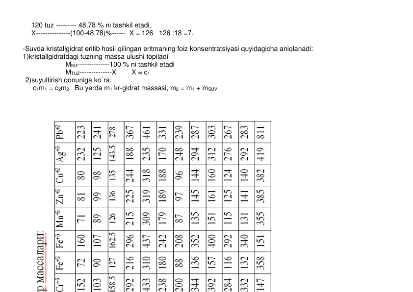 120 tuz --------- 48,78 % ni tashkil etadi, 
X---------------(100-48,78)%------  X = 126   126 :18 =7.    
 
-Suvda kristallgidrat eritib hosil qilingan eritmaning foiz konsеntratsiyasi quyidagicha aniqlanadi:      
1)kristallgidratdagi tuzning massa ulushi topiladi 
                           MKG--------------100 % ni tashkil etadi 
                           MTUZ--------------X        X = c1 
      2)suyultirish qonuniga ko`ra: 
          c1m1 = c2m2.  Bu yеrda m1 kr-gidrat massasi, m2 = m1 + mSUV  
 
 
 
 
 
 
 
 
 
 
 
 
 
 
 
 
 
 
 
 
 
 
