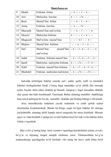 Ilmiybaza.uz 
9 
Madid 
Foilotun  foilun 
–  v  –  –  /  –  v  –  
10 Ariz 
Mafoiylun  fauvlun 
v  –  –  – / v  –  –   
11 Basit  
Mustaf’ilun  foilun 
–  –  v  –  /  –  v  – 
12 Amiq  
Foilotun  fauvlun 
–  v  –  – / v  –  – 
13 Munsarih  
Mustaf’ilun maf’uvlotu 
–  –  v  –  /  –  –  –  v 
14 Muzore’ 
Mafoiylun foilotun 
v  –  –  –  /  –  v  –  – 
15 Muqtazab 
Maf’uvlotu  mustaf’ilun 
–  –  –  v /  –  –  v  – 
16 Mujtass 
Mustaf’ilun  foilotun 
  –  –  v  –  /  –  v  –  – 
17 Sari’ 
Mustaf’ilun 
mustaf’ilun 
maf’uvlotu 
– v – – / – v – – / – – – v 
18 Jadid 
Foilotun  foilotun mustaf’ilun 
– v – – / – v – – / – – v –  
19 Qarib 
Mafoiylun  mafoiylun foilotun v – – – / v – – – / – v – – 
20 Xafif 
Foilotun  mustaf’ilun foilotun 
– v – – / – – v – / – v – –  
21 Mushokil 
Foilotun  mafoiylun mafoiylun – v – – / v – – – / v – – –  
 
Jadvalda keltirilgan bahrlar orasida sari’, jadid, qarib, xafif va mushokil 
bahrlari boshqalaridan farqli o`laroq faqat musaddas ya’ni oltilik (bir misrada 
uchta, baytda oltita rukn) shaklda qo`llanadi. Aniqrog`i, faqat musaddas shaklda 
ular aynan shu bahr hisoblanadi. Garchand, Bobur ularning murabba’ shakllariga 
ham misol keltirgan bo`lsa-da,  murabba’ shaklda ular boshqa bahrga o`tib ketadi.  
Aruz metodikasida bahrlarni yaxshi tushunish va eslab qolish uchun 
doiralardan foydalanishadi. Bunda bir-biriga yaqin bo`lgan bahrlar bir doiraga 
joylashtirilib, ularning afoili hamda misol tariqasida bir misra kiritiladi. Misrani 
qaysi so`zdan boshlab o`qishga ko`ra turli bahrlar hosil bo`ladi va bu bahrlar doira 
ichida o`rganiladi.   
 
Hijo va bo`g`inning farqi. Aruz vaznini o`rganishga kirishishimiz uchun, avvalo, 
bo`g`in va hijoning farqini aniqlab olishimiz zarur. Tilshunoslikda bo`g`in 
tushunchasiga quyidagicha ta’rif bеriladi: «So`zning bir havo zarbi bilan hosil 
