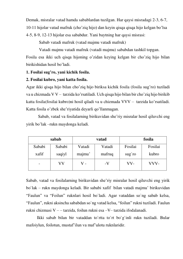 Demak, misralar vatad hamda sabablardan tuzilgan. Har qaysi misradagi 2-3, 6-7, 
10-11 hijolar vatad mafruk (cho’ziq hijo) dan keyin qisqa qisqa hijo kelgan bo’lsa 
4-5, 8-9, 12-13 hijolar esa sababdur. Yani baytning har qaysi misrasi:  
            Sabab vatadi mafruk (vatad majmu vatadi mafruk)  
            Vatadi majmu vatadi mafruk (vatadi majmu) sababdan tashkil topgan.  
Fosila esa ikki uch qisqa hijoning o’zidan keying kelgan bir cho’ziq hijo bilan 
birikishidan hosil bo’ladi.  
1. Fosilai sug’ro, yani kichik fosila. 
2. Fosilai kubro, yani katta fosila.  
Agar ikki qisqa hijo bilan cho’ziq hijo biriksa kichik fosila (fosila sug’ro) tuziladi 
va u chizmada V V –  tarzida ko’rsatiladi. Uch qisqa hijo bilan bir cho’ziq hijo birikib 
katta fosila(fosilai kubro)ni hosil qiladi va u chizmada VVV –  tarzida ko’rsatiladi. 
Katta fosila o’zbek she’riyatida deyarli qo’llanmagan. 
  
 Sabab, vatad va fosilalarning birikuvidan she’riy misralar hosil qiluvchi eng 
yirik bo’lak –rukn maydonga keladi. 
 
sabab 
vatad 
fosila 
Sababi 
xafif 
Sababi 
saqiyl 
Vatadi 
majmu’ 
Vatadi 
mafruq 
Fosilai 
sug`ro 
Fosilai 
kubro 
- 
VV 
V - 
-V 
VV- 
VVV- 
 
Sabab, vatad va fosilalarning birikuvidan she’riy misralar hosil qiluvchi eng yirik 
bo`lak – rukn maydonga keladi. Bir sababi xafif  bilan vatadi majmu’ birikuvidan 
“Faulun” va “Foilun” ruknlari hosil bo`ladi. Agar vataddan so`ng sabab kelsa, 
“Faulun”, rukni aksincha sababdan so`ng vatad kelsa, “foilun” rukni tuziladi. Faulun 
rukni chizmasi V – – tarzida, foilun rukni esa –V– tarzida ifodalanadi. 
Ikki sabab bilan bir vataddan to`rtta to`rt bo`g`inli rukn tuziladi. Bular 
mafoiylun, foilotun, mustaf’ilun va maf’ulotu ruknlaridir. 
