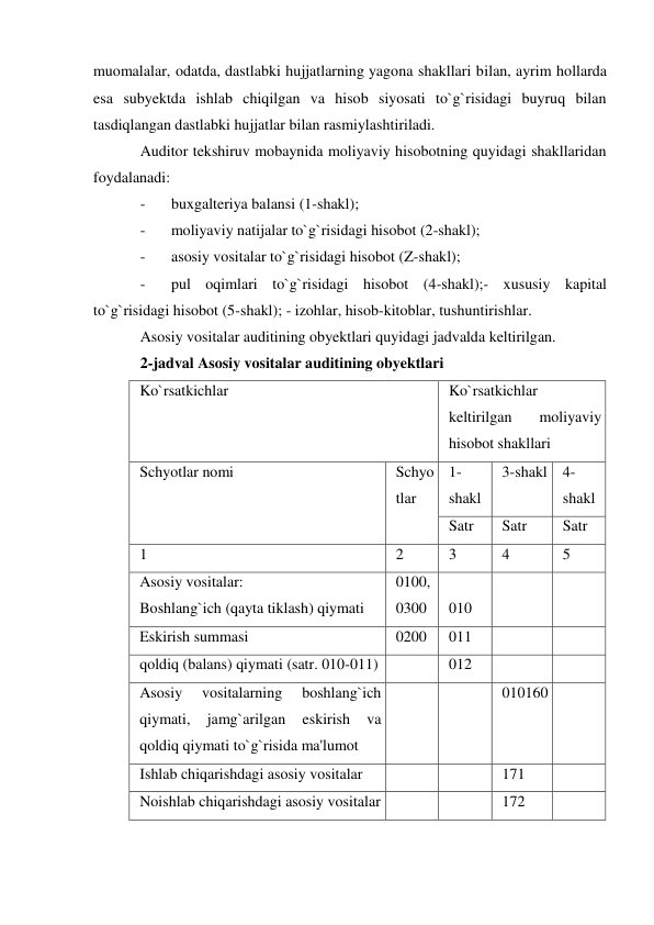 muomalalar, odatda, dastlabki hujjatlarning yagona shakllari bilan, ayrim hollarda 
esa subyektda ishlab chiqilgan va hisob siyosati to`g`risidagi buyruq bilan 
tasdiqlangan dastlabki hujjatlar bilan rasmiylashtiriladi. 
Auditor tekshiruv mobaynida moliyaviy hisobotning quyidagi shakllaridan 
foydalanadi: 
- 
buxgalteriya balansi (1-shakl); 
- 
moliyaviy natijalar to`g`risidagi hisobot (2-shakl); 
- 
asosiy vositalar to`g`risidagi hisobot (Z-shakl); 
- 
pul oqimlari to`g`risidagi hisobot (4-shakl);- xususiy kapital 
to`g`risidagi hisobot (5-shakl); - izohlar, hisob-kitoblar, tushuntirishlar. 
Asosiy vositalar auditining obyektlari quyidagi jadvalda keltirilgan. 
2-jadval Asosiy vositalar auditining obyektlari 
Ko`rsatkichlar 
 
Ko`rsatkichlar 
keltirilgan 
moliyaviy 
hisobot shakllari 
Schyotlar nomi 
Schyo 
tlar 
1-
shakl  
3-shakl  4-
shakl 
Satr 
Satr 
Satr 
1 
2 
3 
4 
5 
Asosiy vositalar: 
Boshlang`ich (qayta tiklash) qiymati 
0100, 
0300 
010 
 
 
Eskirish summasi 
0200 
011 
 
 
qoldiq (balans) qiymati (satr. 010-011) 
 
012 
 
 
Asosiy 
vositalarning 
boshlang`ich 
qiymati, 
jamg`arilgan 
eskirish 
va 
qoldiq qiymati to`g`risida ma'lumot 
 
 
010160  
Ishlab chiqarishdagi asosiy vositalar 
 
 
171 
 
Noishlab chiqarishdagi asosiy vositalar  
 
172 
 
