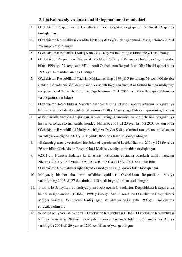 2.1-jadval Asosiy vositalar auditining ma'lumot manbalari 
1. 
O`zbekiston Respublikasi «Buxgalteriya hisobi to`g`risida» gi qonuni. 2016-yil 13 aprelda 
tasdiqlangan 
2. 
O`zbekiston Respublikasi «Auditorlik faoliyati to`g`risida» gi qonuni.. Yangi tahrirda 2021il 
25- mayda tasdiqlangan 
3. 
O`zbekiston Respublikasi Soliq Kodeksi (asosiy vositalarning eskirish me'yorlari) 2008y. 
4. 
O`zbekiston Respublikasi Fuqarolik Kodeksi. 2002- yil 30- avgust holatiga o`zgartirishlar 
bilan. 1996- yil 29- avgustda 257-1- sonli O`zbekiston Respublikasi Oliy Majlisi qarori bilan 
1997- yil 1- martdan kuchga kiritilgan 
5. 
O`zbekiston Respublikasi Vazirlar Mahkamasining 1999-yil 5-fevraldagi 54-sonli «Mahsulot 
(ishlar, xizmatlar)ni ishlab chiqarish va sotish bo`yicha xarajatlar tarkibi hamda moliyaviy 
natijalarni shakllantirish tartibi haqidagi Nizom» (2003, 2004 va 2005 yillardagi qo`shimcha 
va o`zgartirishlar bilan) 
6. 
O`zbekiston Respublikasi Vazirlar Mahkamasining «Lizing operatsiyalarini buxgalteriya 
hisobi va hisobotida aks etish tartibi» nomli 1998 yil 6 maydagi 194-sonli qarorining 2ilovasi 
7. 
«Inventarlash vaqtida aniqlangan mol-mulkning kamomadi va ortiqchasini buxgalteriya 
hisobi va soliqqa tortish tartibi haqidagi Nizom». 2001-yil 20-iyunda 56G`2001-38-son bilan 
O`zbekiston Respublikasi Moliya vazirligi va Davlat Soliq qo`mitasi tomonidan tasdiqlangan 
va Adliya vazirligida 2001-yil 23-iyulda 1054-son bilan ro`yxatga olingan 
8. 
«Balansdagi asosiy vositalarni hisobdan chiqarish tartibi haqida Nizom». 2001 yil 28 fevralda 
26-son bilan O`zbekiston Respublikasi Moliya vazirligi tomonidan tasdiqlangan 
9. 
«2001-yil 1-yanvar holatiga ko`ra asosiy vositalarni qaytadan baholash tartibi haqidagi 
Nizom». 2001-yil 2-fevralda RA-01G`8-6a, 17-03G`113A, 2001-32-sonlar bilan 
O`zbekiston Respublikasi Iqtisodiyot va moliya vazirligi qarori bilan tasdiqlangan 
10. Moliyaviy hisobot shakllarini to`ldirish qoidalari. O`zbekiston Respublikasi Moliya 
vazirligining 2002-yil 27-dekabrdagi 140-sonli buyrug`i bilan tasdiqlangan 
11. 1-son «Hisob siyosati va moliyaviy hisobot» nomli O`zbekiston Respublikasi Buxgalteriya 
hisobi milliy standarti (BHMS). 1998-yil 26-iyulda 474-son bilan O`zbekiston Respublikasi 
Moliya vazirligi tomonidan tasdiqlangan va Adliya vazirligida 1998-yil 14-avgustda 
ro`yxatga olingan. 
12. 5-son «Asosiy vositalar» nomli O`zbekiston Respublikasi BHMS. O`zbekiston Respublikasi 
Moliya vazirining 2003-yil 9-oktyabr 114-son buyrug`i bilan tasdiqlangan va Adliya 
vazirligida 2004-yil 20-yanvar 1299-son bilan ro`yxatga olingan 
