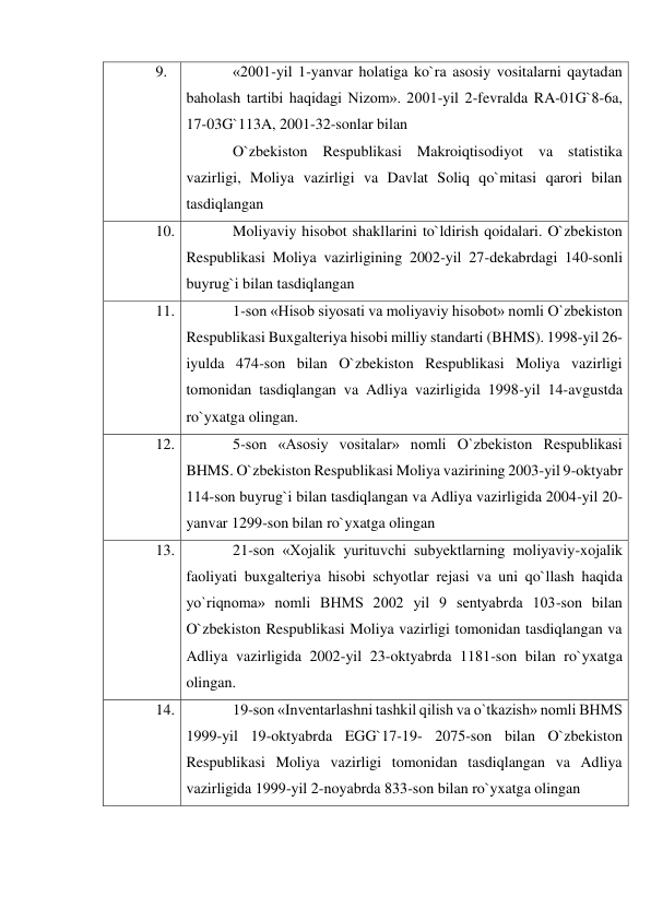 9. 
«2001-yil 1-yanvar holatiga ko`ra asosiy vositalarni qaytadan 
baholash tartibi haqidagi Nizom». 2001-yil 2-fevralda RA-01G`8-6a, 
17-03G`113A, 2001-32-sonlar bilan 
O`zbekiston Respublikasi Makroiqtisodiyot va statistika 
vazirligi, Moliya vazirligi va Davlat Soliq qo`mitasi qarori bilan 
tasdiqlangan 
10. 
Moliyaviy hisobot shakllarini to`ldirish qoidalari. O`zbekiston 
Respublikasi Moliya vazirligining 2002-yil 27-dekabrdagi 140-sonli 
buyrug`i bilan tasdiqlangan 
11. 
1-son «Hisob siyosati va moliyaviy hisobot» nomli O`zbekiston 
Respublikasi Buxgalteriya hisobi milliy standarti (BHMS). 1998-yil 26-
iyulda 474-son bilan O`zbekiston Respublikasi Moliya vazirligi 
tomonidan tasdiqlangan va Adliya vazirligida 1998-yil 14-avgustda 
ro`yxatga olingan. 
12. 
5-son «Asosiy vositalar» nomli O`zbekiston Respublikasi 
BHMS. O`zbekiston Respublikasi Moliya vazirining 2003-yil 9-oktyabr 
114-son buyrug`i bilan tasdiqlangan va Adliya vazirligida 2004-yil 20-
yanvar 1299-son bilan ro`yxatga olingan 
13. 
21-son «Xojalik yurituvchi subyektlarning moliyaviy-xojalik 
faoliyati buxgalteriya hisobi schyotlar rejasi va uni qo`llash haqida 
yo`riqnoma» nomli BHMS 2002 yil 9 sentyabrda 103-son bilan 
O`zbekiston Respublikasi Moliya vazirligi tomonidan tasdiqlangan va 
Adliya vazirligida 2002-yil 23-oktyabrda 1181-son bilan ro`yxatga 
olingan. 
14. 
19-son «Inventarlashni tashkil qilish va o`tkazish» nomli BHMS 
1999-yil 19-oktyabrda EGG`17-19- 2075-son bilan O`zbekiston 
Respublikasi Moliya vazirligi tomonidan tasdiqlangan va Adliya 
vazirligida 1999-yil 2-noyabrda 833-son bilan ro`yxatga olingan 
