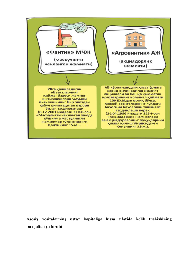  
 
 
 
 
 
 
 
 
 
 
Asosiy vositalarning ustav kapitaliga hissa sifatida kelib tushishining 
buxgalteriya hisobi 
